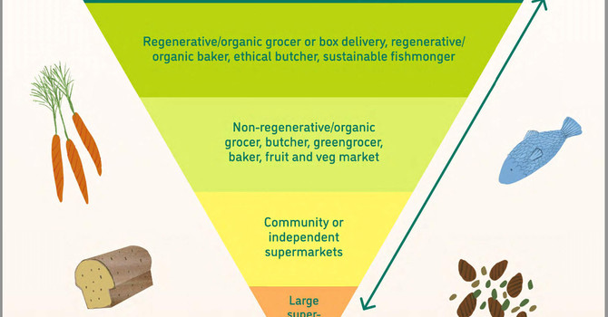 Buying Organic on a Budget image